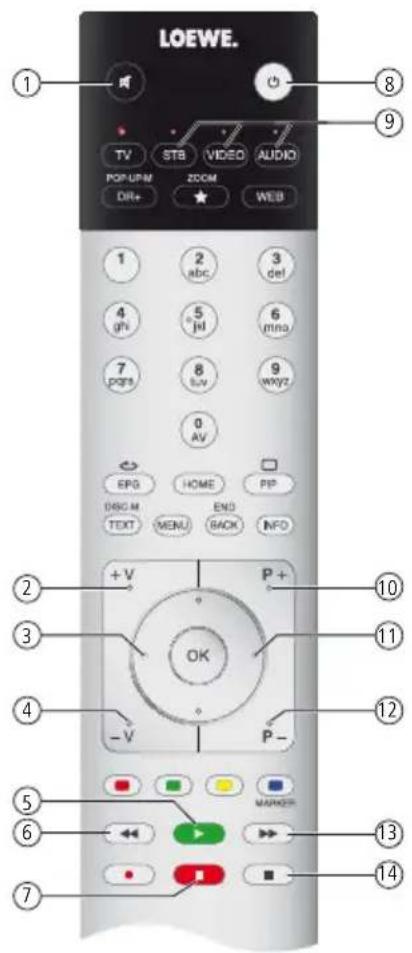 LOEWE SoundPort Compact - Remote control - Assist - 3