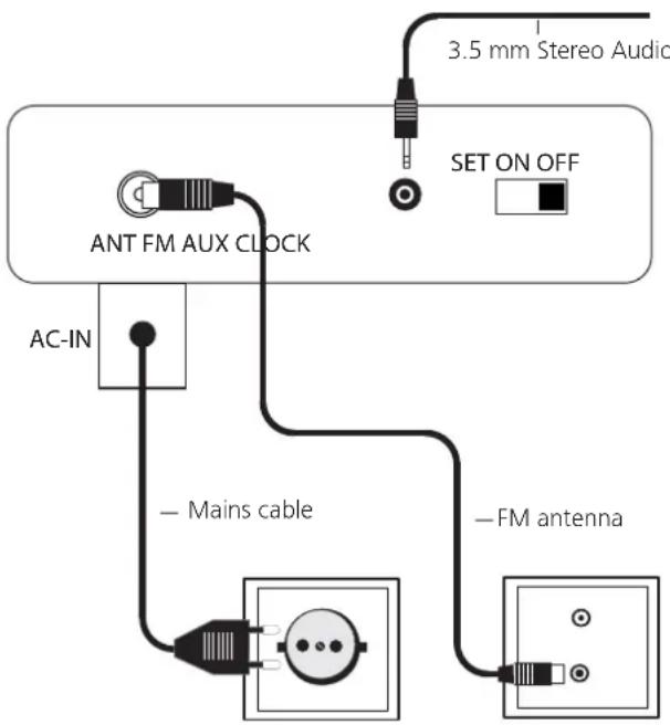 LOEWE SoundBox - Connection - 1