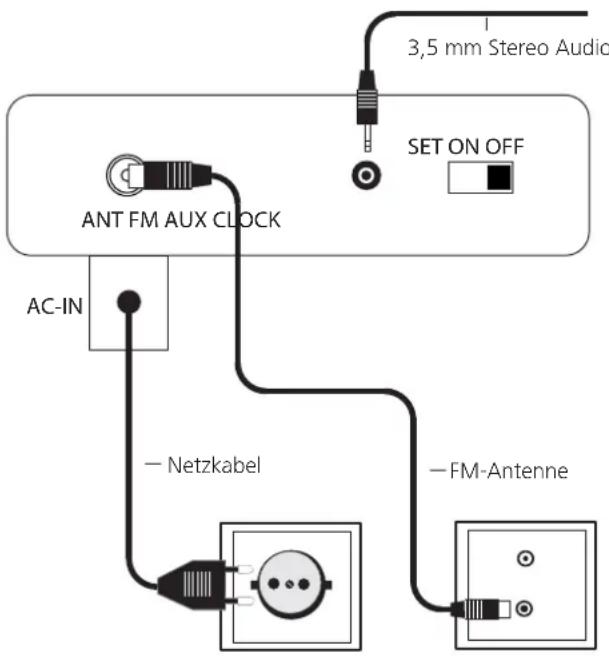 LOEWE SoundBox - Anschließen - 1