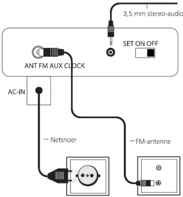 LOEWE SoundBox - Aansluiten - 1