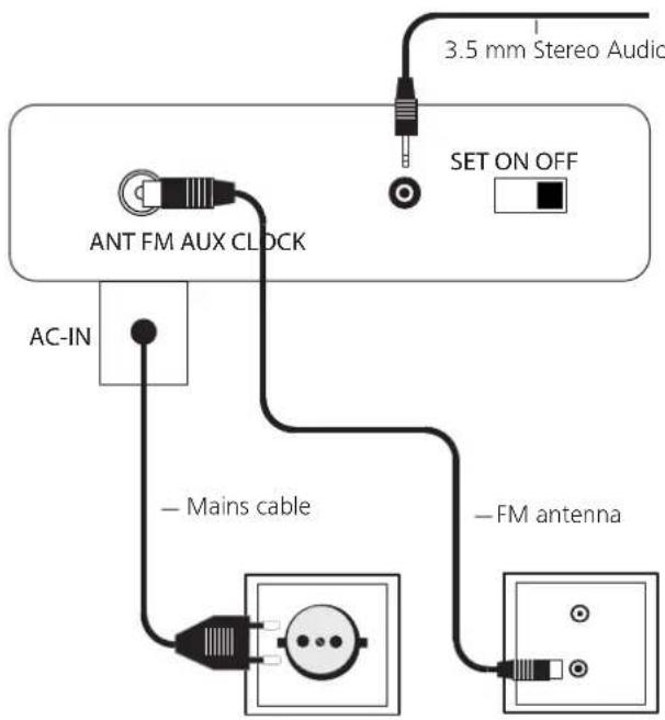 LOEWE SoundBox ID - Connection - 1
