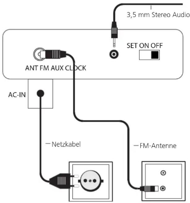 LOEWE SoundBox ID - Anschließen - 1
