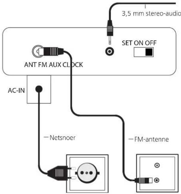 LOEWE SoundBox ID - Aansluiten - 1