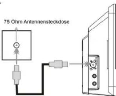 75 Ohm Antennensteckdose