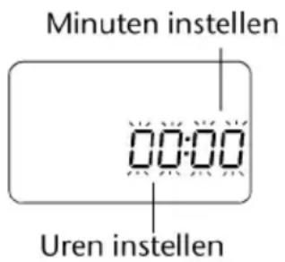 Minuten instellen 00:00 Uren instellen
