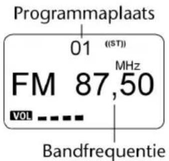 Programmaplaats 01 ((ST)) FM 87,50 VOL MHz Bandfrequentie