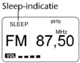 Sleep-indicatie SLEEP ((ST)) FM 87,50 MHz VOL