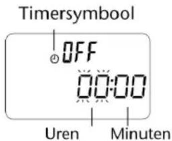 Timersymbol OFF 00:00 Uren Minuten