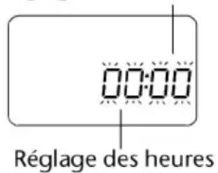 00:00 Réglage des heures