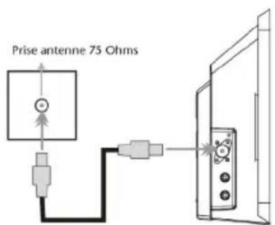 Prise antenne 75 Ohms