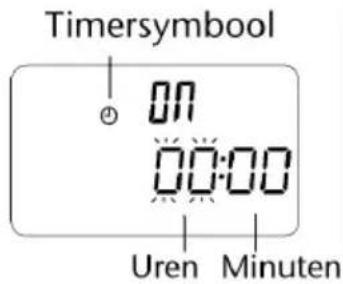 Timersymbol 00 00:00 Uren Minuten