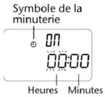 Symbole de la minuterie 00 00:00 Heures Minutes