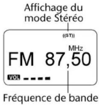 Affichage du mode Stéréo ((ST)) FM 87,50 MHz VOL ---- Fréquence de bande