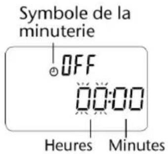Symbole de la minuterie OFF 00:00 Heures Minutes