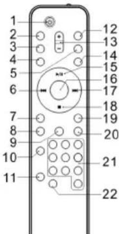 LENCO MCI220 - AFSTANDSBEDIENING - 1