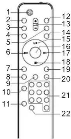 LENCO MCI220 - REMOTE CONTROL - 1
