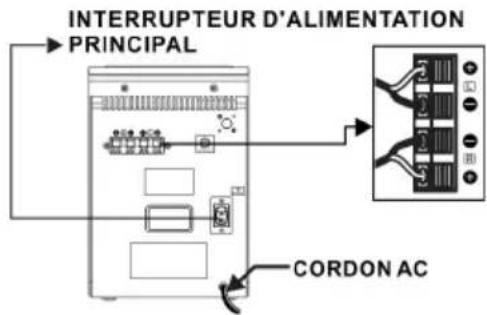 LENCO MCI220 - INSTALLER LES FILS DES HAUT-PARLEURS AUX TERMINAUX DES HAUT-PARLEURS - 1