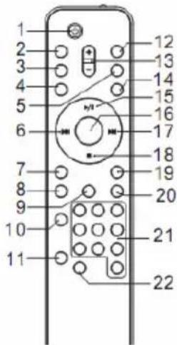 LENCO MCI220 - TELECOMMANDE - 1
