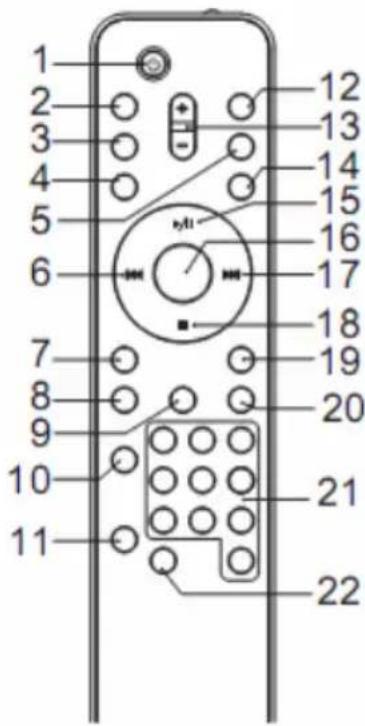 LENCO MCI220 - MANDO A DISTANCIA - 1