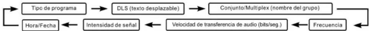 LENCO MCI220 - En el modo DAB/DAB+: - 1