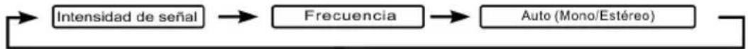 LENCO MCI220 - En el modo FM: - 1