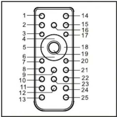 LENCO MCI210 - DE BATTERIJ IN DE AFSTANDSBEDIENING PLAATSEN - 1