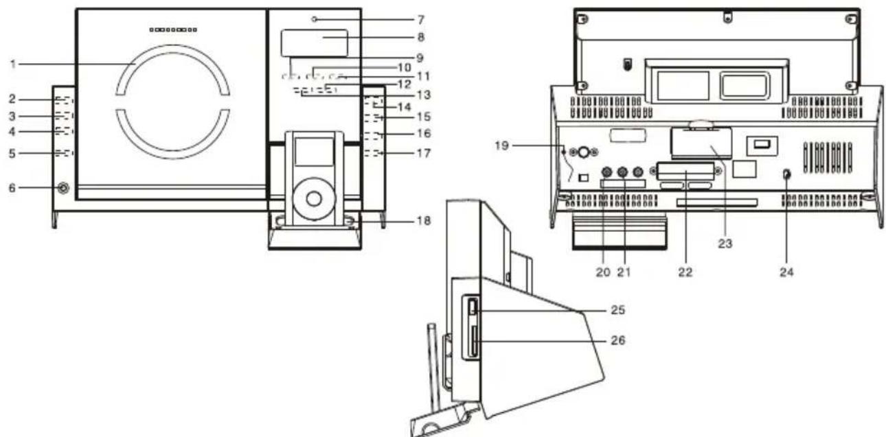 LENCO MCI210 - FUNCTIONS EN BEDIENINGSELEMENTEN. - 1