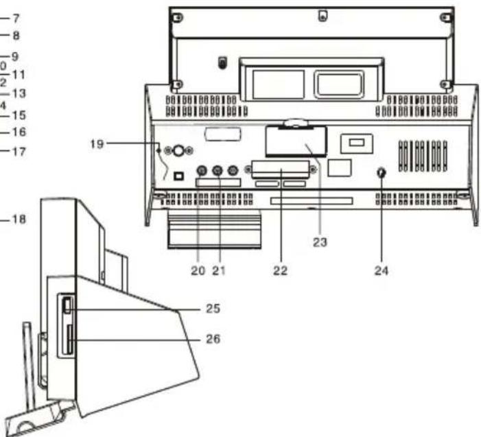 LENCO MCI210 - FUNKTIONEN UND BEDIENELEMENTE - 2