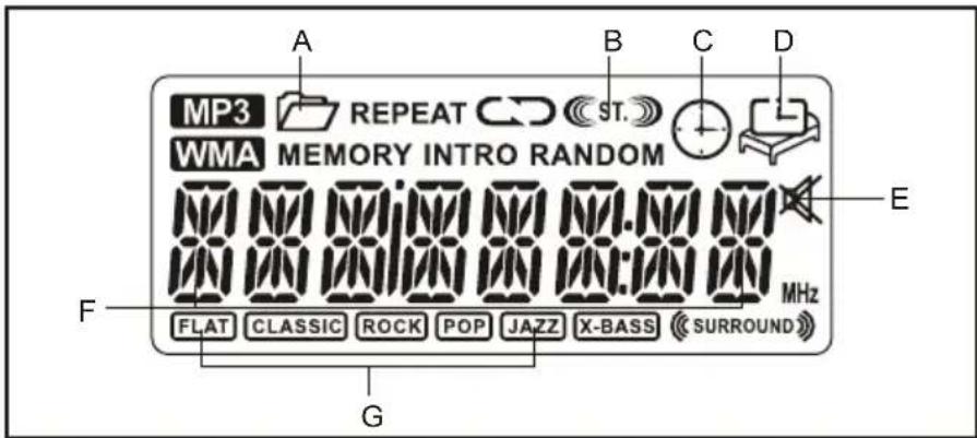 LENCO MCI210 - LCD DISPLAY WINDOW - 1