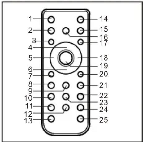 LENCO MCI210 - REMOTE CONTROL - 1