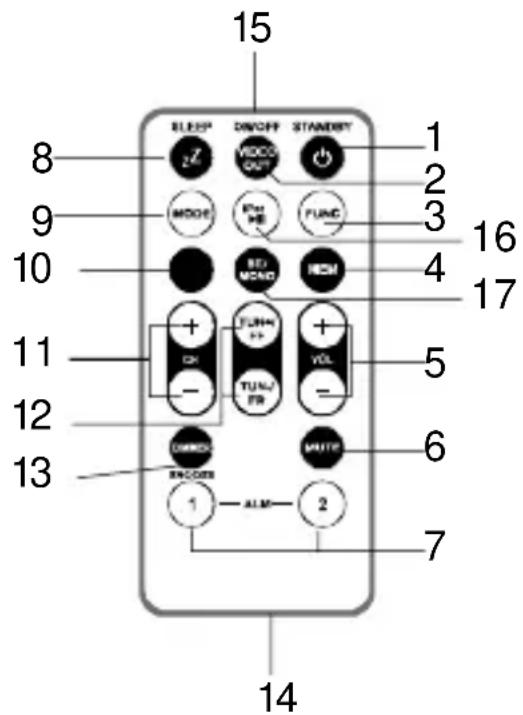 LENCO IPT6 - Remote Control - 1