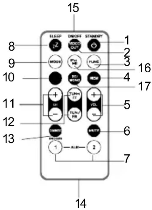 LENCO IPT6 - Afstandsbediening - 1