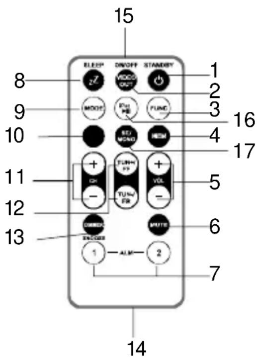 LENCO IPT6 - Télécommande - 1