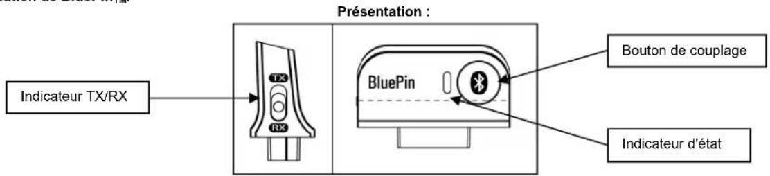ILUV i277 - INSTRUCTIONS D'UTILISATION - 1