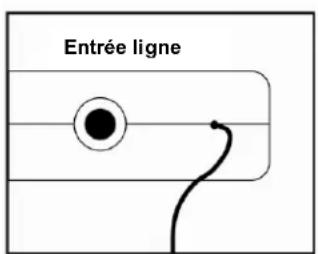 ILUV i277 - Connexion à un autre système audio - 1