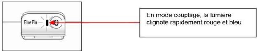 ILUV i198 - INSTRUCTIONS D'UTILISATION - 4