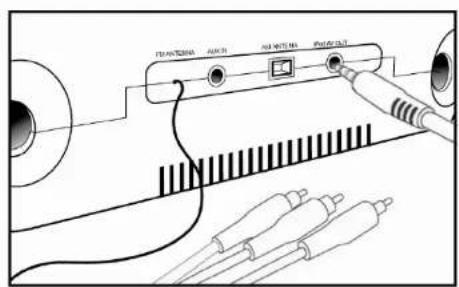 ILUV i198 - Connexion à un autre système audio - 2