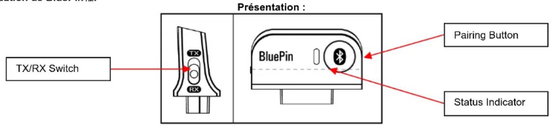 ILUV i198 - INSTRUCTIONS D'UTILISATION - 1
