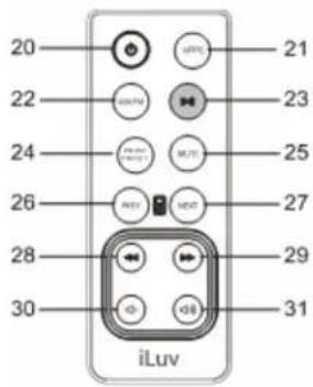 ILUV i552 - Emplacement des commandes sur la télécommande - 1