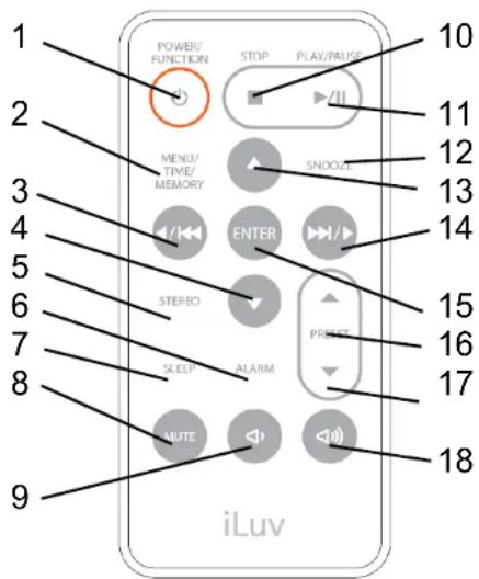 ILUV i166 - Emplacement des éléments de commande sur la télécommande - 1