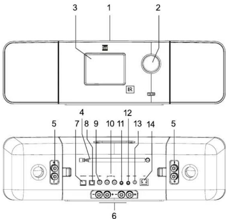 DUAL iR 20 - Inhaltsverzeichnis - 1