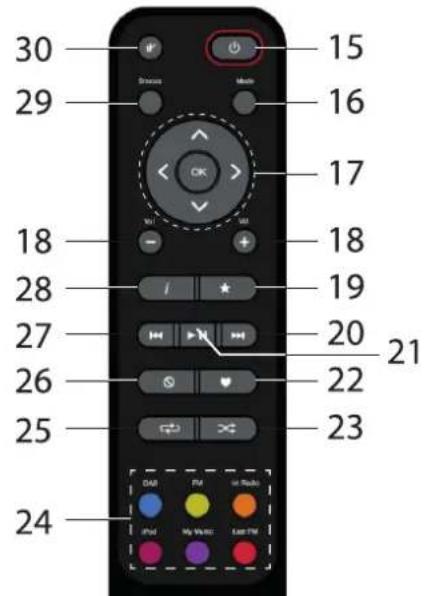 DUAL iR 20 - Inhaltsverzeichnis - 2