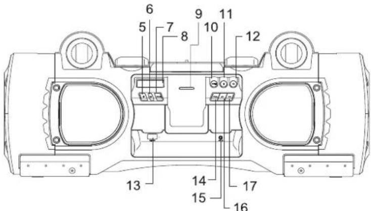 DUAL P 104I - Vue d'ensemble de l'appareil - 2