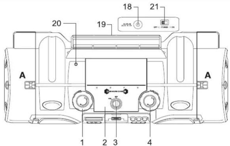 DUAL P 104I - Geräteübersicht - 1