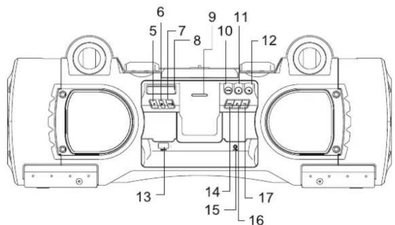 DUAL P 104I - Geräteübersicht - 2