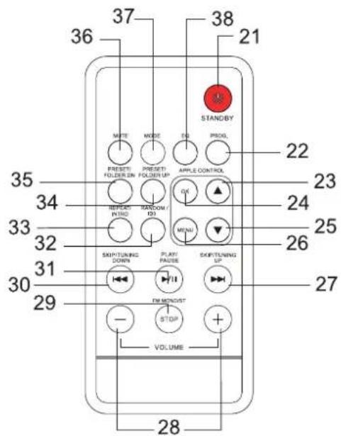DUAL P 104I - Vista d'insieme dell'apparecchio - 3