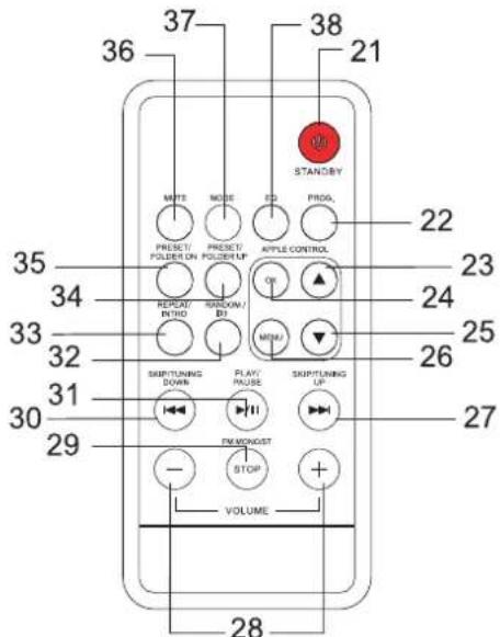 DUAL P 104I - Fernbedienung - 1
