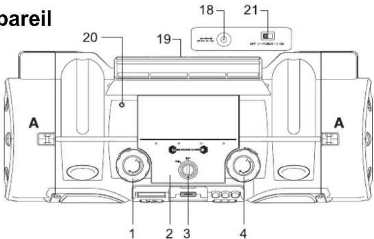 DUAL P 104I - Vue d'ensemble de l'appareil - 1