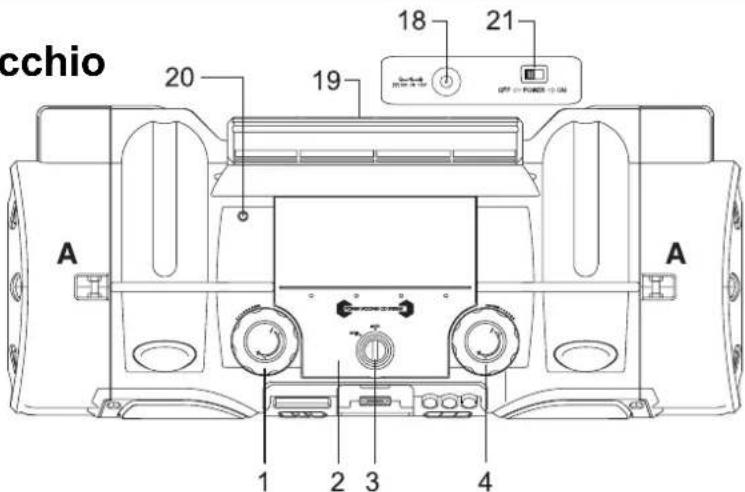 DUAL P 104I - Vista d'insieme dell'apparecchio - 1