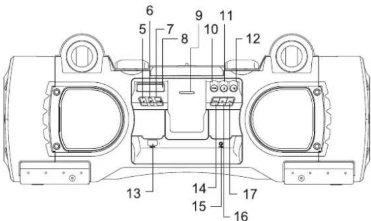 DUAL P 104I - Vista d'insieme dell'apparecchio - 2